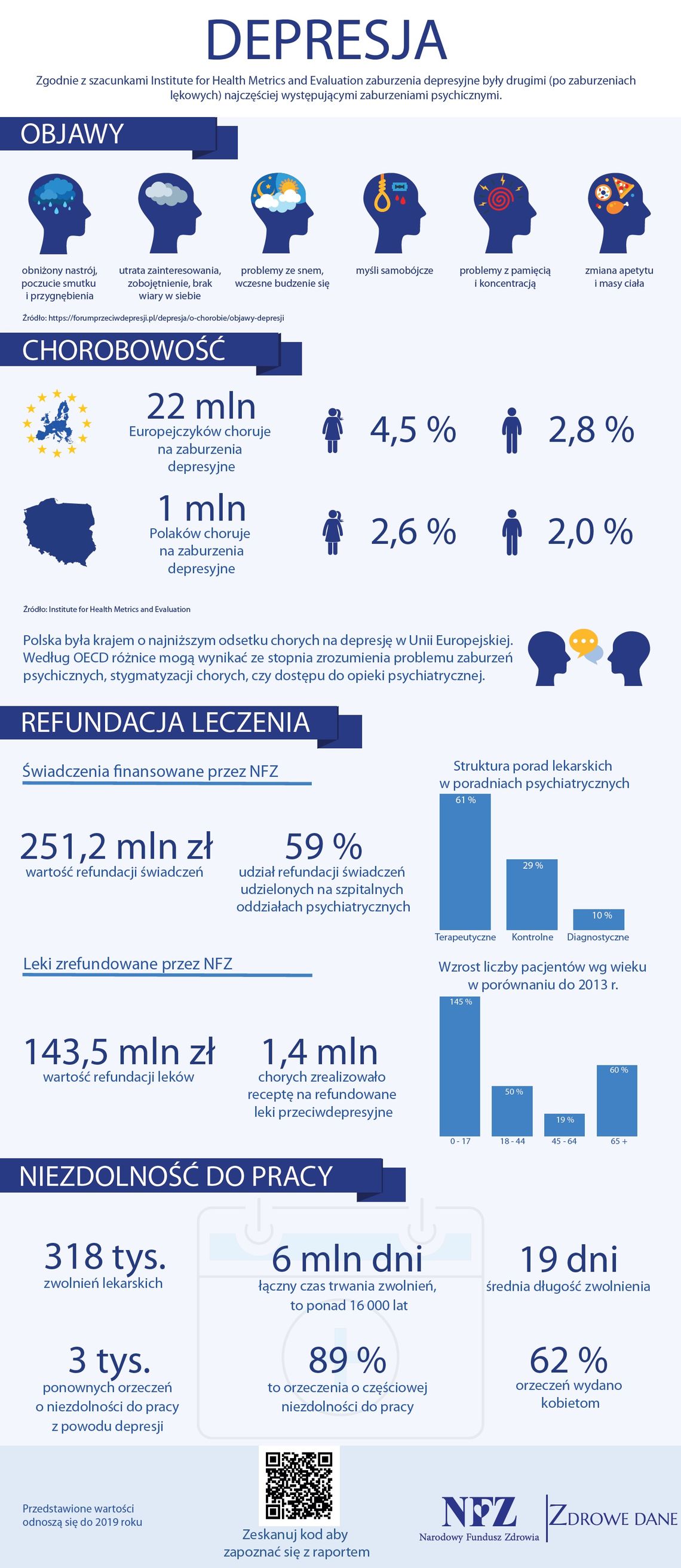 Pomagają cierpiącym na depresję