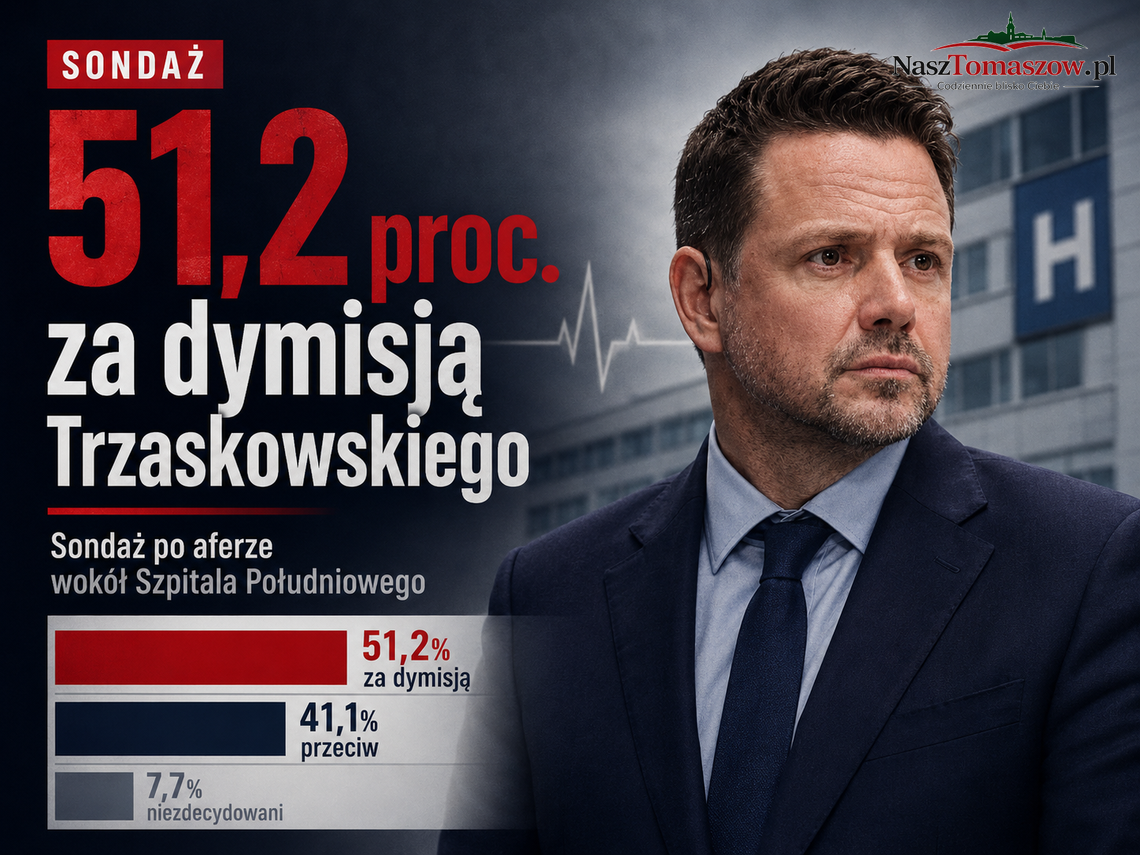 Ponad połowa badanych chce dymisji Trzaskowskiego. Afera wokół Szpitala Południowego uderza w prezydenta Warszawy Ponad połowa badanych chce dymisji Trzaskowskiego. Afera wokół Szpitala Południowego uderza w prezydenta Warszawy