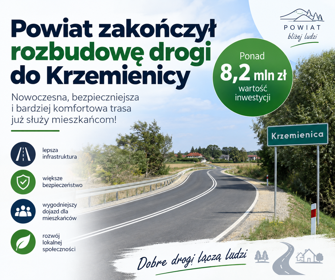 Powiat zakończył rozbudowę drogi do Krzemienicy. Inwestycja za ponad 8,2 mln zł Powiat zakończył rozbudowę drogi do Krzemienicy. Inwestycja za ponad 8,2 mln zł