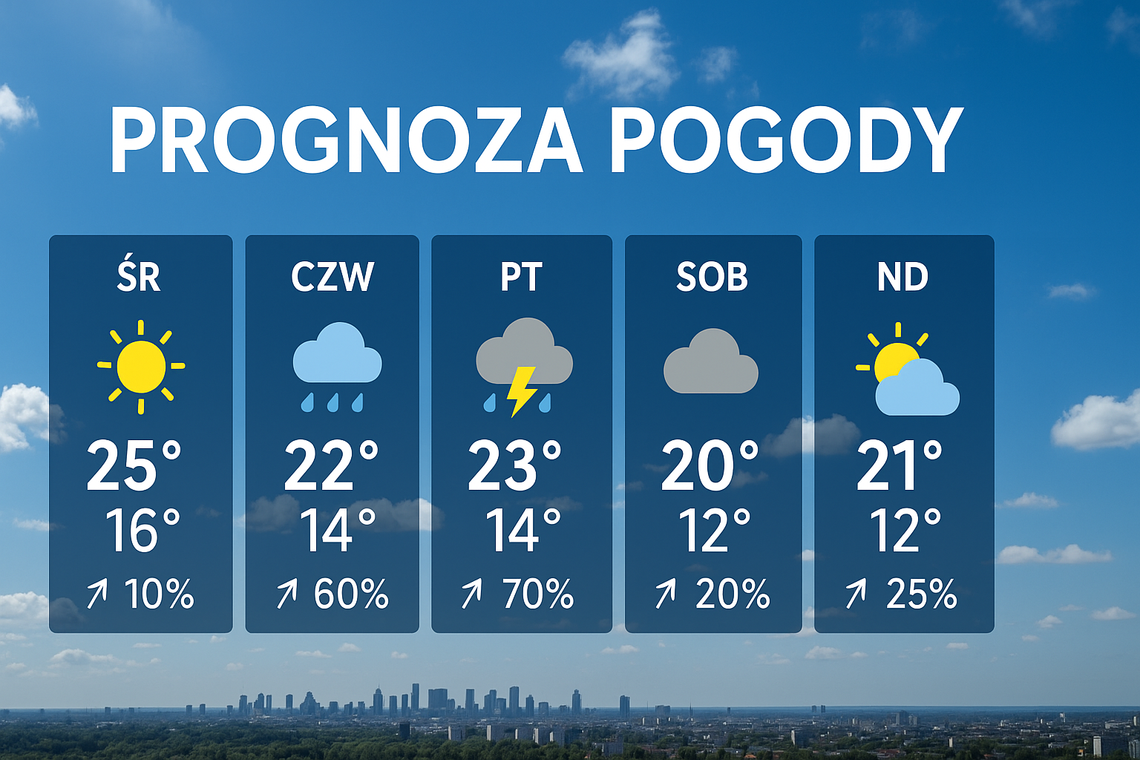 Prognoza pogody na 12 i 13 września Prognoza pogody na 12 i 13 września