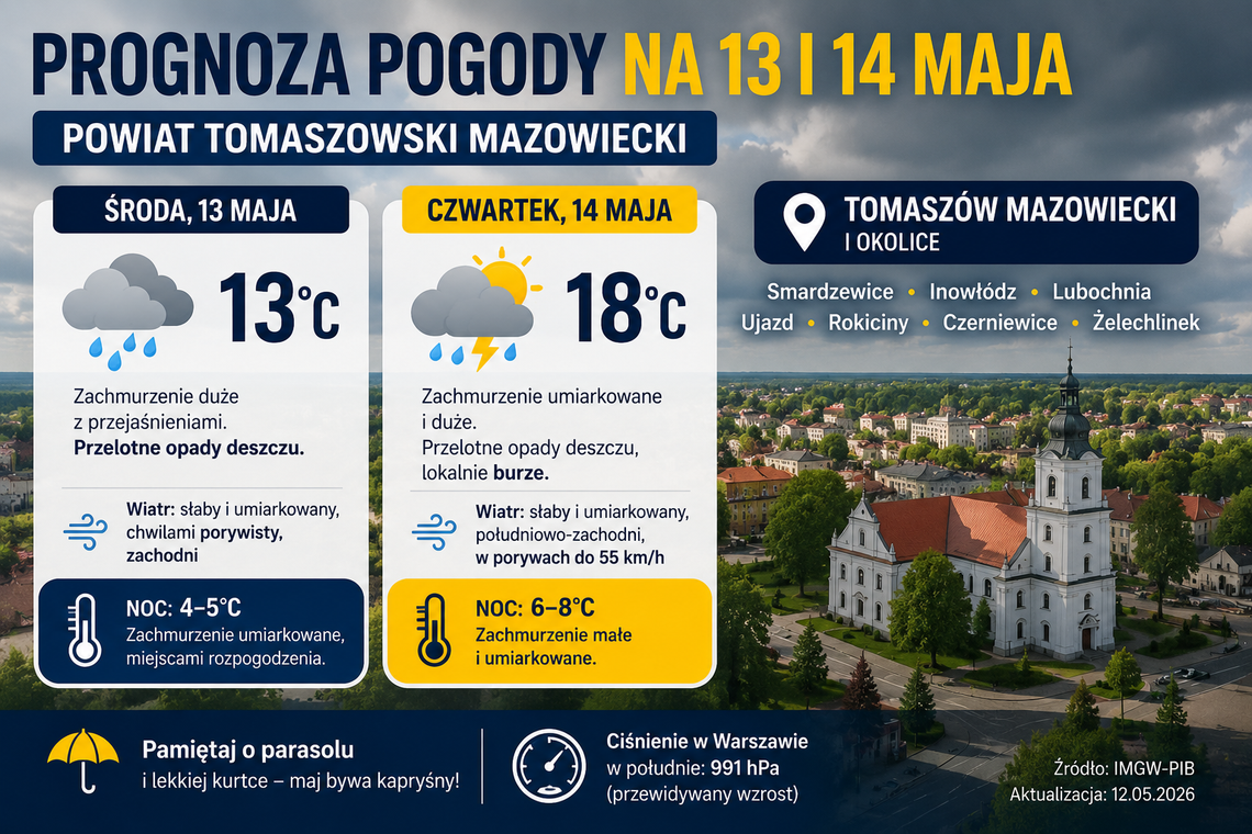 Prognoza pogody na 13 i 14 maja. Chłodno i z przelotnym deszczem także w powiecie tomaszowskim