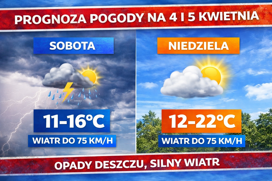 Prognoza pogody na 4 i 5 kwietnia