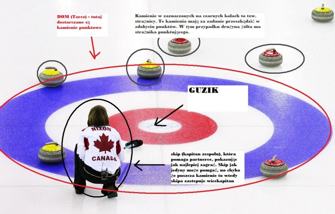 Rozpoczynają się Mistrzostwa Świata kobiet w Curlingu - przedstawiamy zasady gry