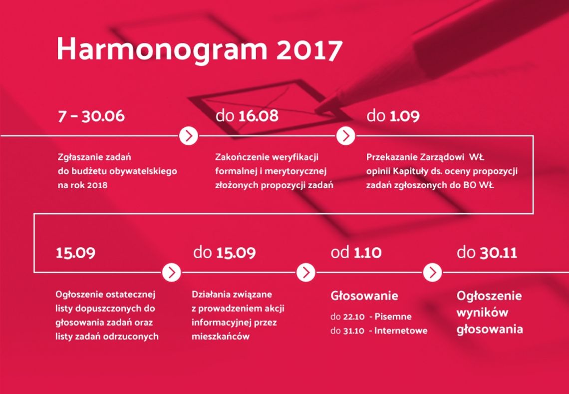 Rusza Budżet Obywatelski Województwa Łódzkiego