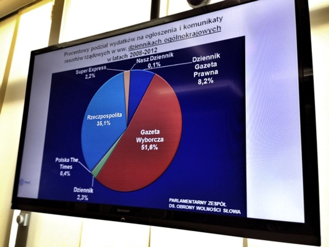 Rząd pompuje publiczne pieniądze w posłuszne media