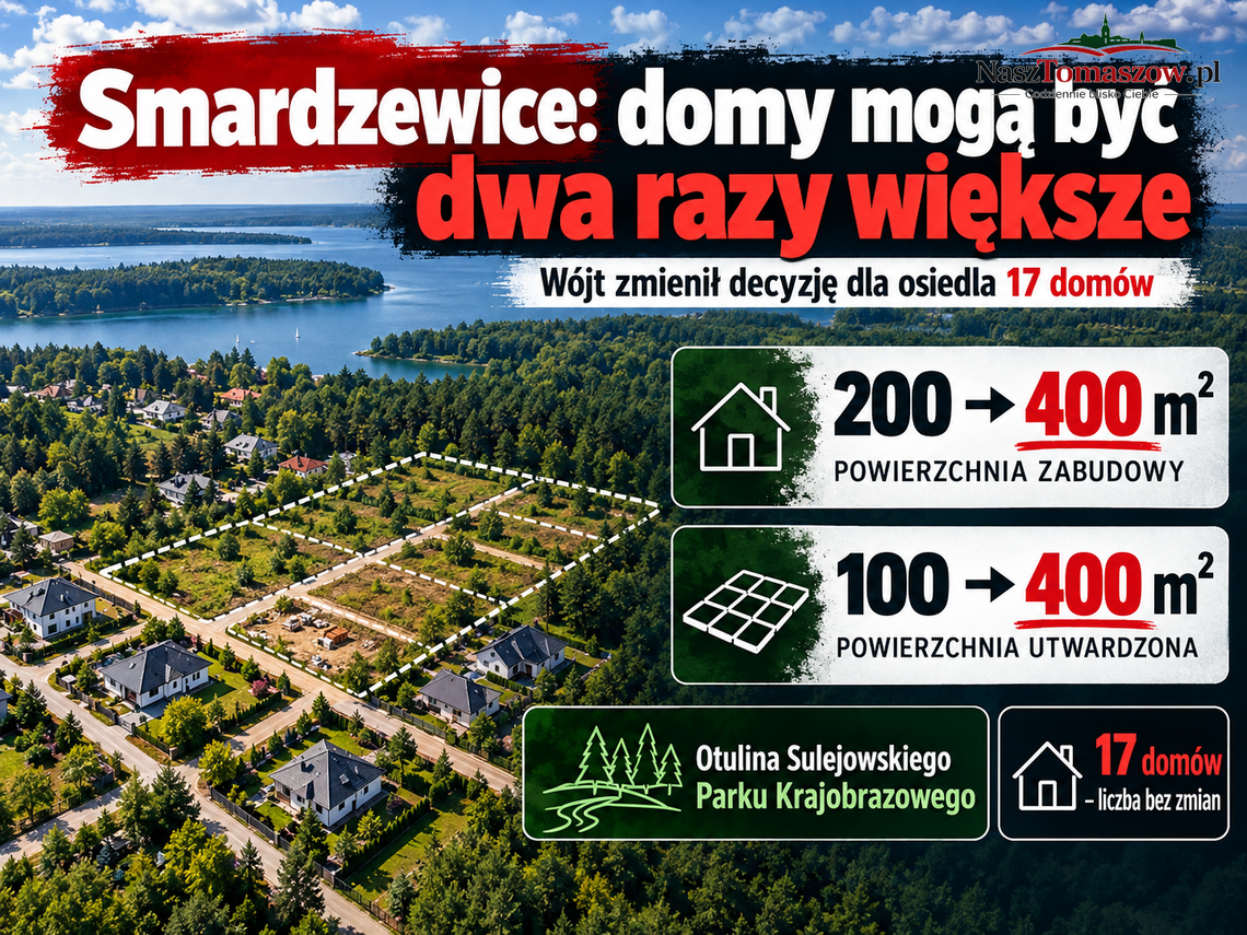 Smardzewice: domy mogą być dwa razy większe. Wójt zmienił decyzję dla osiedla w otulinie Sulejowskiego Parku Krajobrazowego Smardzewice: domy mogą być dwa razy większe. Wójt zmienił decyzję dla osiedla w otulinie Sulejowskiego Parku Krajobrazowego