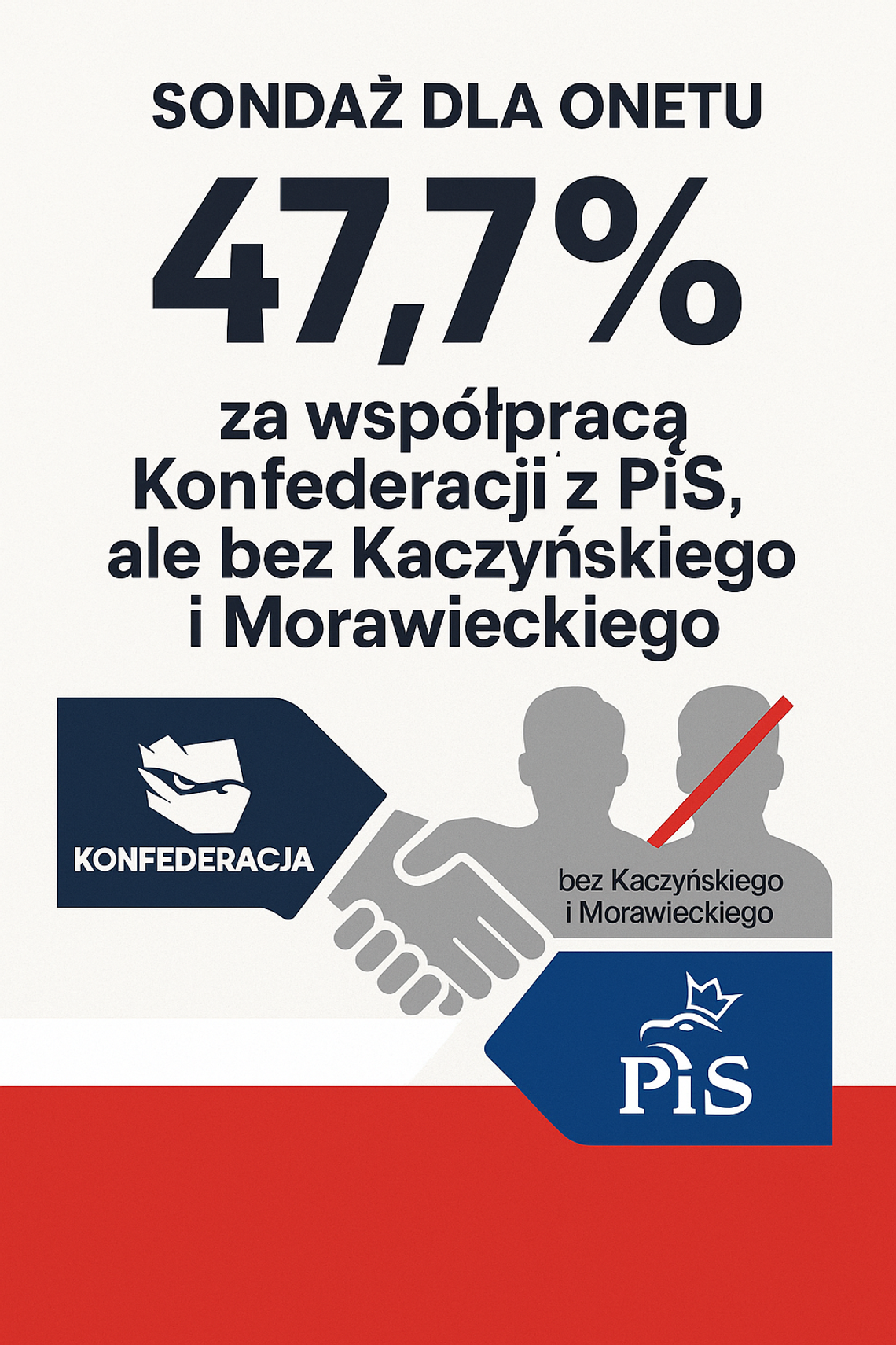 Sondaż dla Onetu: 47,7 proc. za współpracą Konfederacji z PiS, ale bez Kaczyńskiego i Morawieckiego