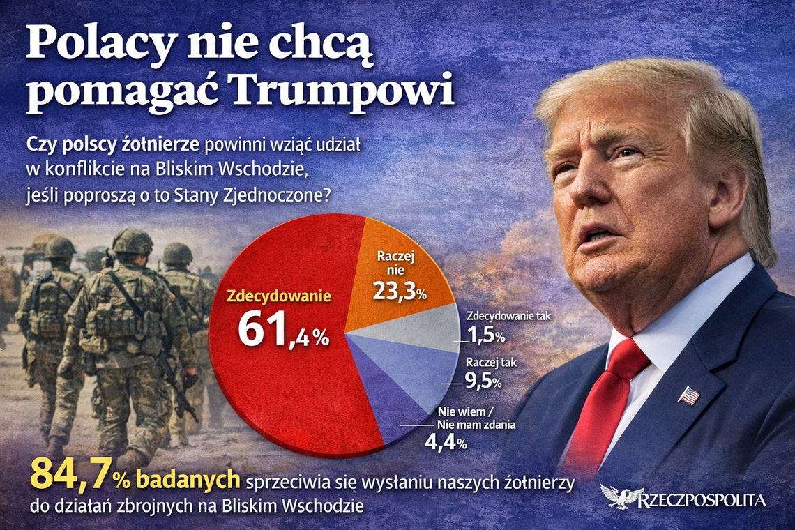 Sondaż dla „Rz": Polacy nie chcą pomagać Trumpowi