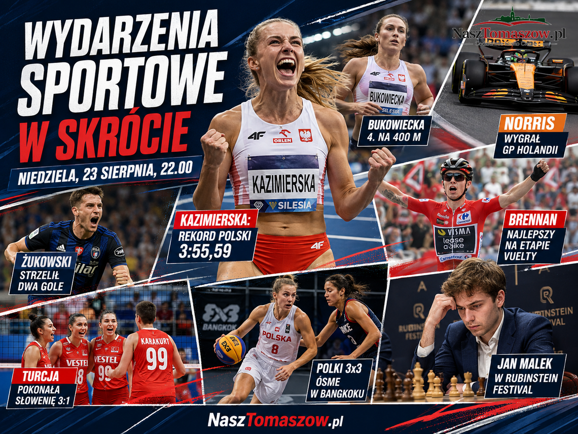 Sportowa niedziela: rekord Polski, triumf Norrisa i gole Żukowskiego. Tak wyglądał 23 sierpnia