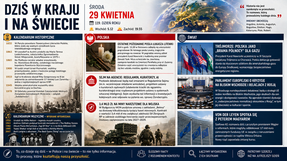 Środa, 29 kwietnia. Dzień, w którym historia patrzy w lustro współczesności