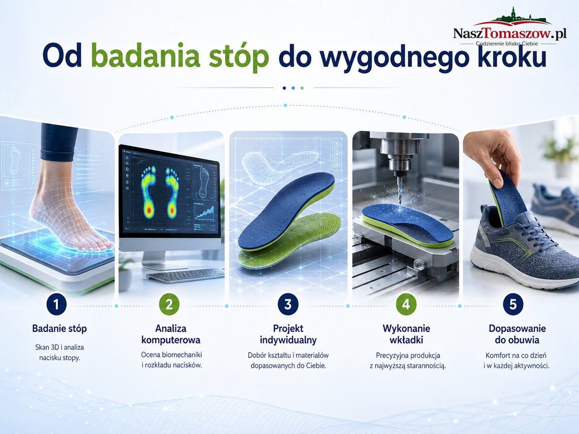 Stopa to fundament ciała. Poradnik o wkładkach ortopedycznych i badaniu stóp Stopa to fundament ciała. Poradnik o wkładkach ortopedycznych i badaniu stóp