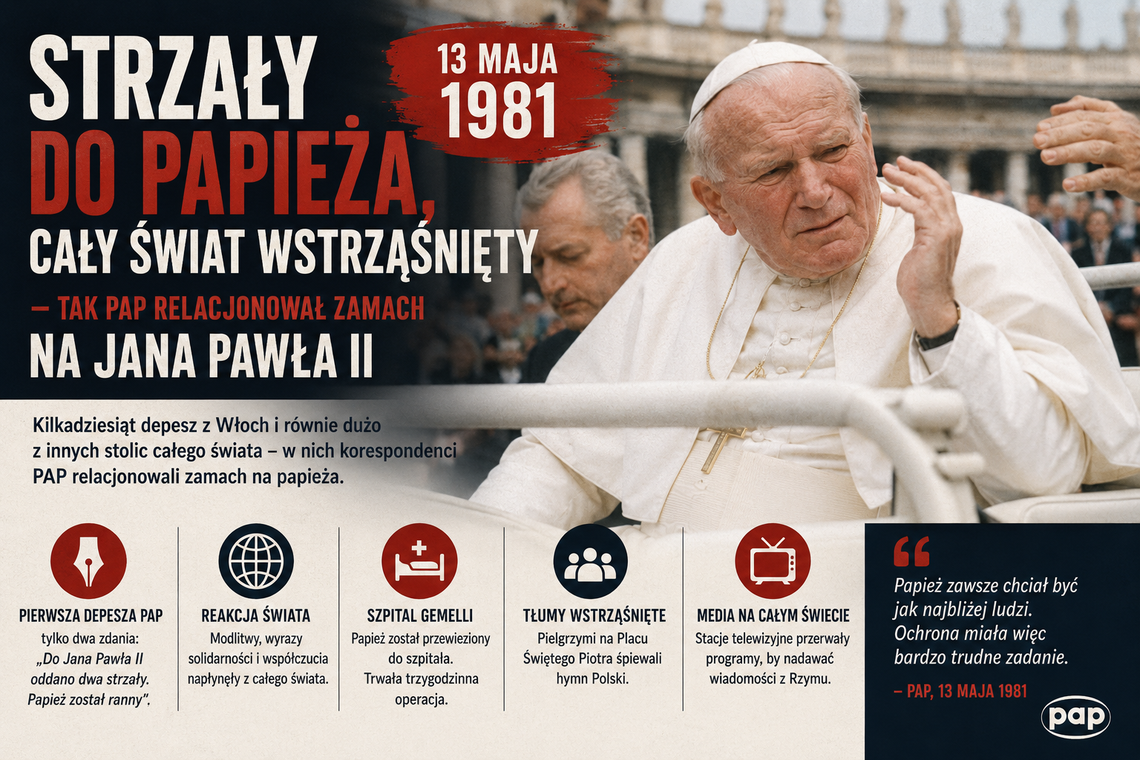 Strzały do papieża, cały świat wstrząśnięty – tak PAP relacjonował zamach na Jana Pawła II Strzały do papieża, cały świat wstrząśnięty – tak PAP relacjonował zamach na Jana Pawła II