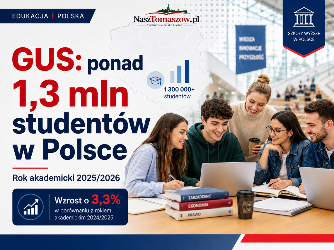 Studenci wracają na uczelnie. GUS: w Polsce kształci się już ponad 1,3 mln osób