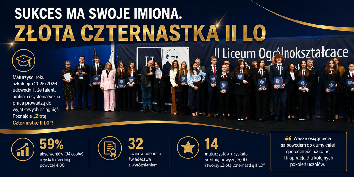 Sukces ma swoje imiona. Złota Czternastka II LO