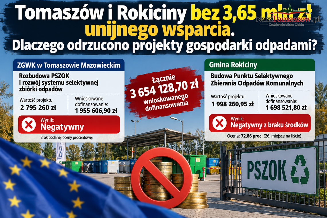 Tomaszów i Rokiciny bez 3,65 mln zł unijnego wsparcia. Dlaczego odrzucono projekty gospodarki odpadami?