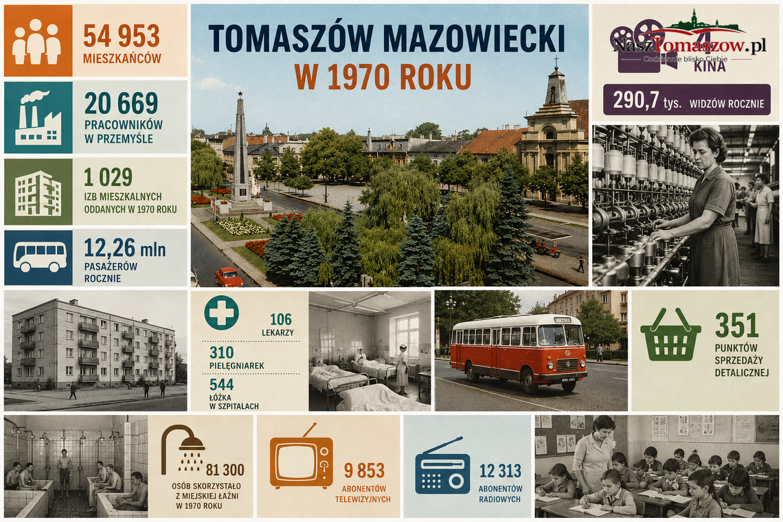 Tomaszów Mazowiecki: 20 tysięcy pracowników przemysłu, cztery kina i 12 milionów pasażerów autobusów
