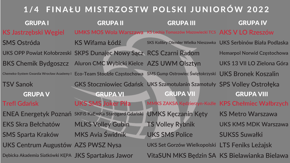 Tomaszów Mazowiecki będzie gospodarzem ćwierćfinału siatkarskich Mistrzostw Polski Juniorów 