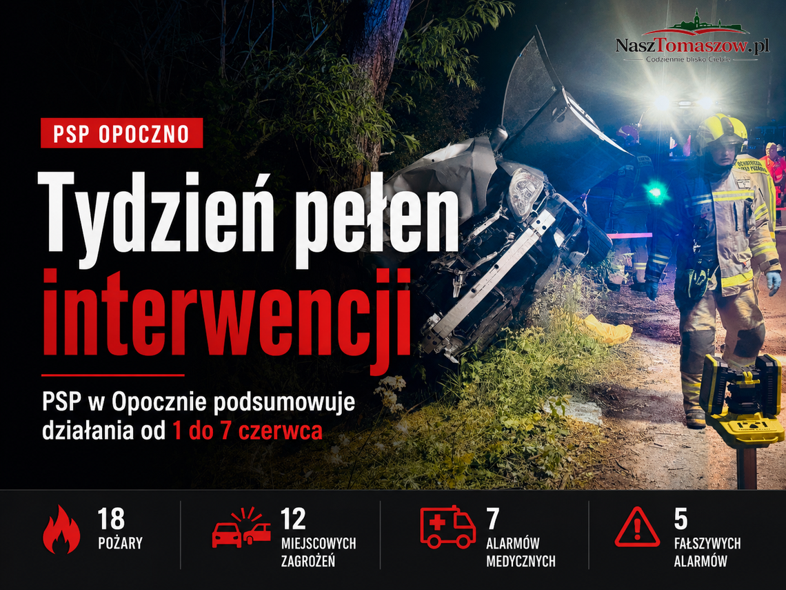 Tydzień pełen interwencji. PSP w Opocznie podsumowuje działania od 1 do 7 czerwca