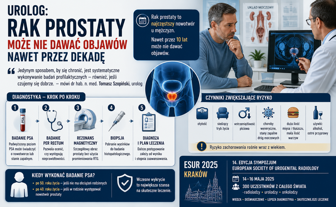 Urolog: rak prostaty może nie dawać objawów nawet przez dekadę Urolog: rak prostaty może nie dawać objawów nawet przez dekadę