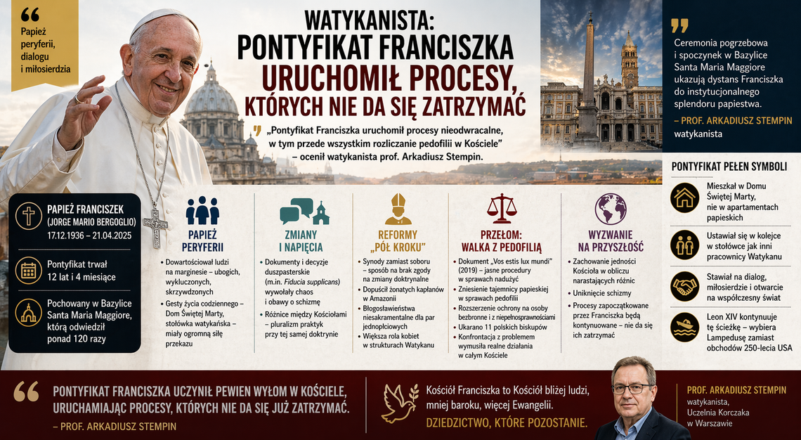Watykanista: pontyfikat Franciszka uruchomił procesy, których nie da się zatrzymać