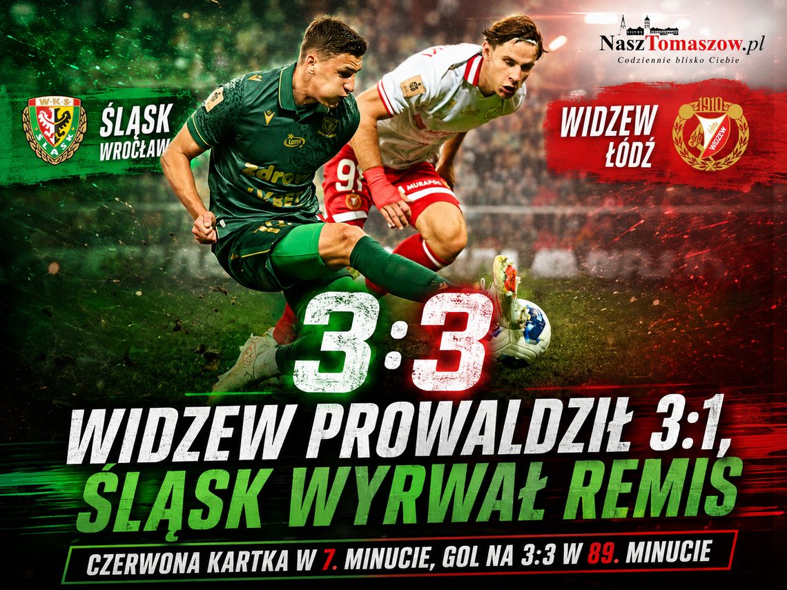 Widzew prowadził 3:1, choć od 7. minuty grał w dziesiątkę. Śląsk wyrwał remis w końcówce Widzew prowadził 3:1, choć od 7. minuty grał w dziesiątkę. Śląsk wyrwał remis w końcówce
