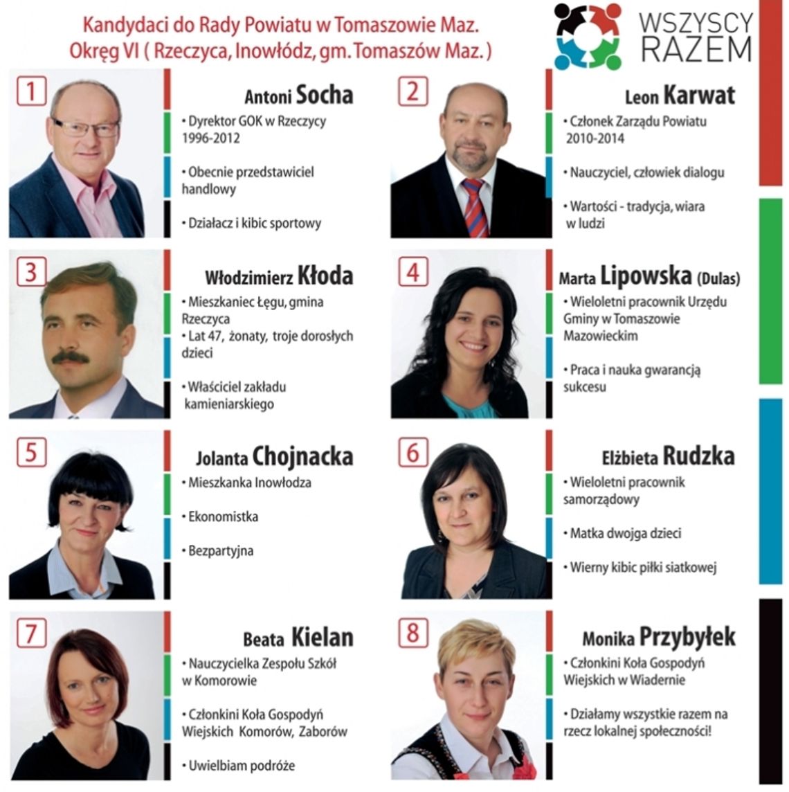 Wszyscy Razem do Rady Powiatu Tomaszowskiego - okręg numer 6
