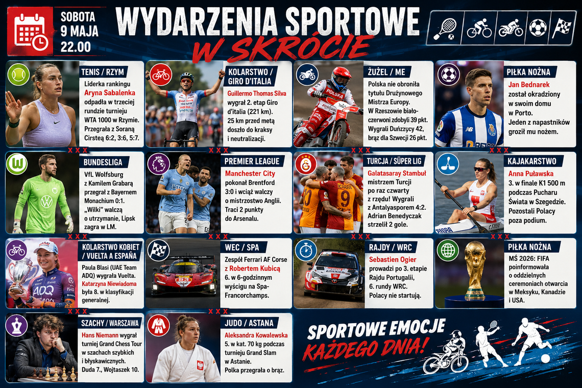 Wydarzenia sportowe w skrócie, sobota 9 maja