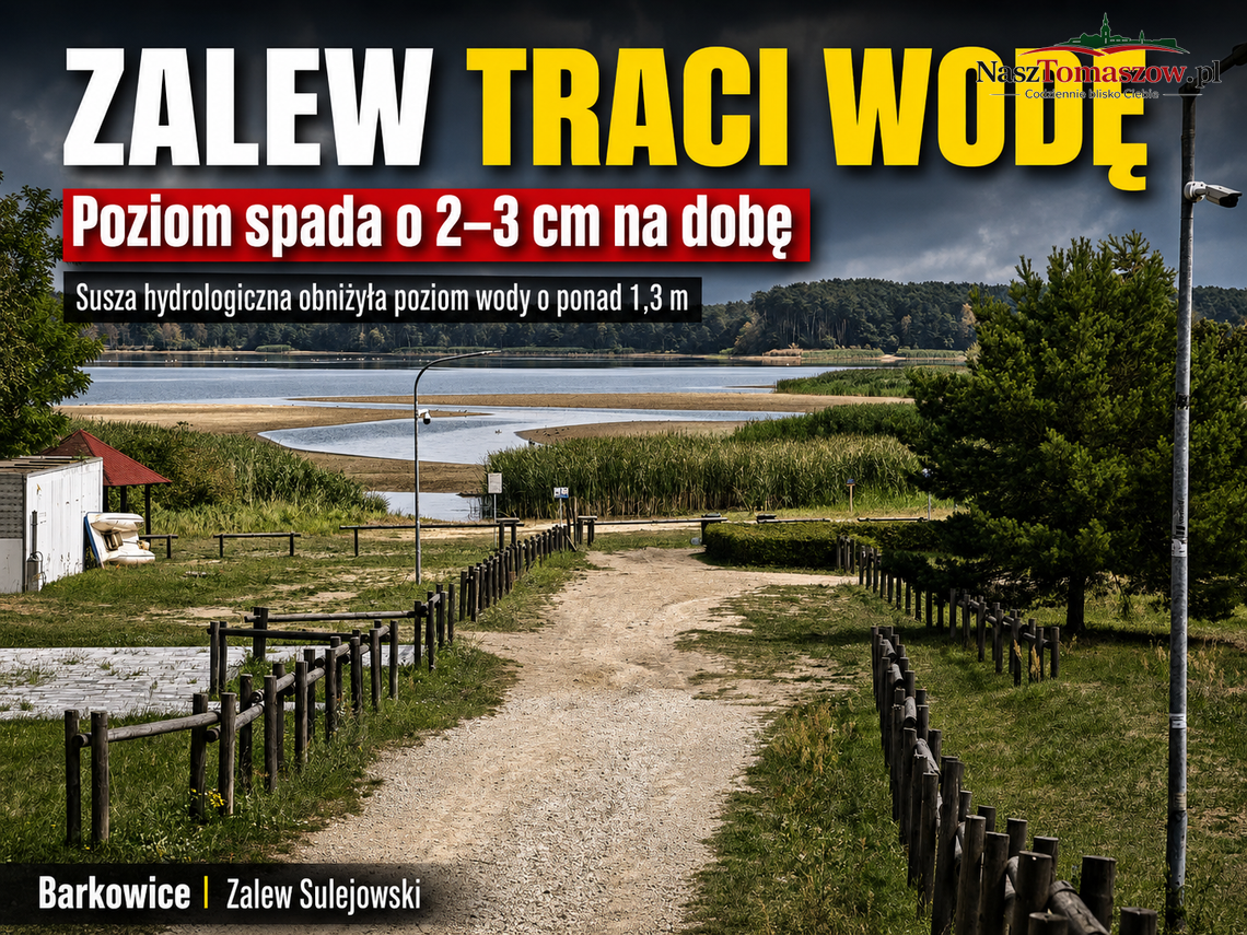 Zalew Sulejowski cofa się z dnia na dzień. Od końca kwietnia ubyło już 1,34 metra wody Zalew Sulejowski cofa się z dnia na dzień. Od końca kwietnia ubyło już 1,34 metra wody
