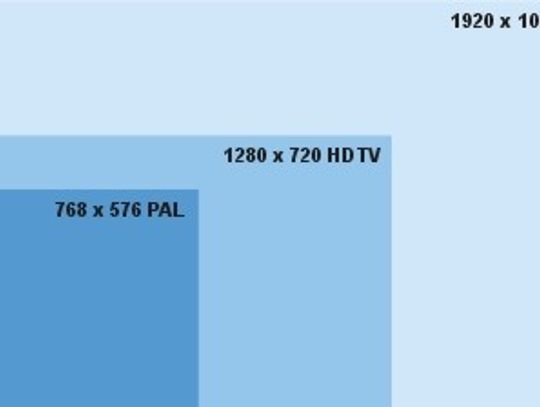 porównanie telewizyjnych standardów