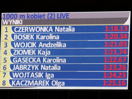 Mistrzostwa Polski w sprintach – dzień drugi