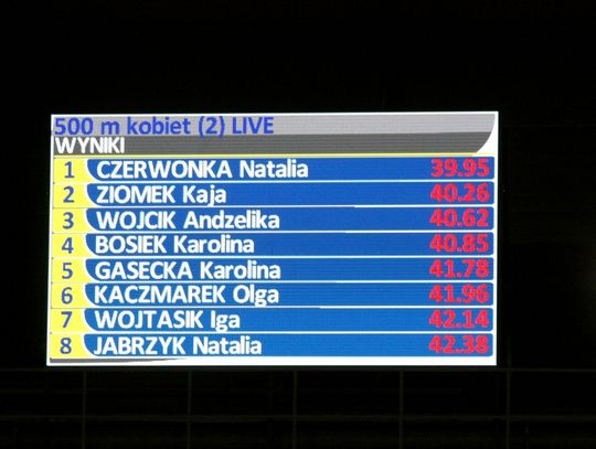 Mistrzostwa Polski w sprintach – dzień drugi