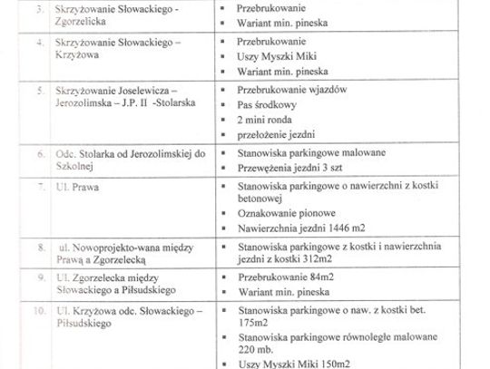 Koncepcja na uspokojenie