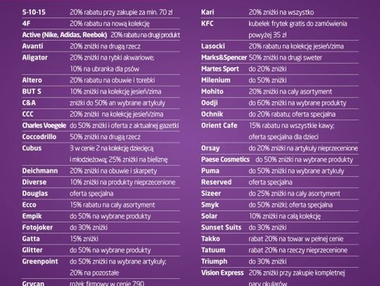 Losowanie Peugeota 301 i Sylwia Grzeszczak na 4 urodzinach Focus Mall Piotrków Trybunalski