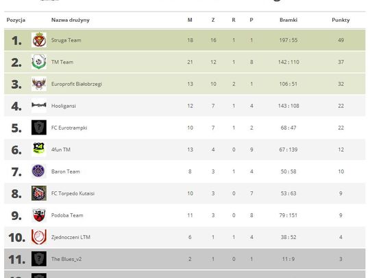 Aktualna Tabela 1ligi Aktualna Tabela 1ligi