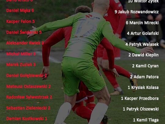 (Grafika)  Widzew - Lechia: Michalski najskuteczniejszy