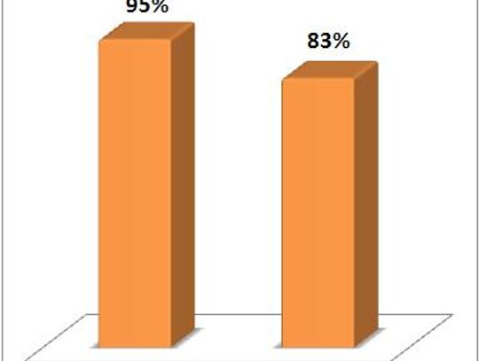 Finanse: Czas realizacji przelewów ważny dla Polaków Finanse: Czas realizacji przelewów ważny dla Polaków