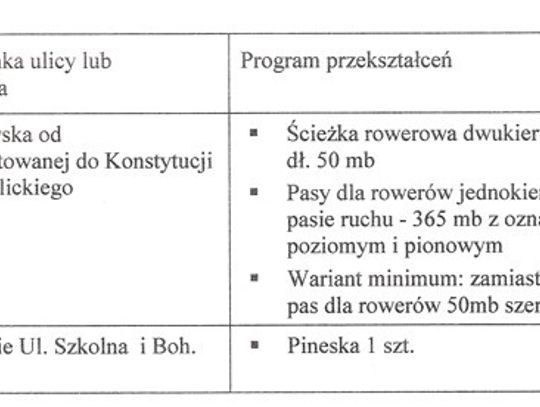 Koncepcja na uspokojenie