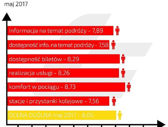 Szybką koleją ŁKA do Łodzi