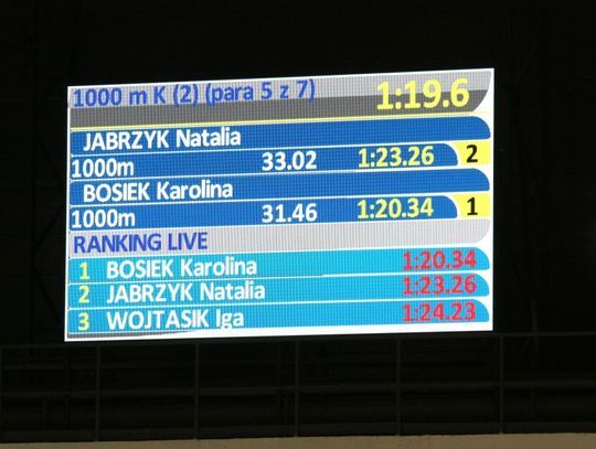 Mistrzostwa Polski w sprintach – dzień drugi