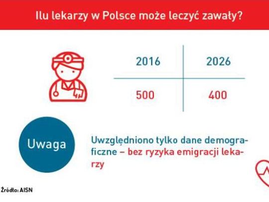 Kto nas będzie leczyć