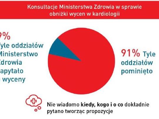 Konsultacje? Tylko w teorii Konsultacje? Tylko w teorii