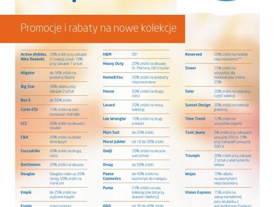 Weekend przyjemnych zakupów w Focus Mall Weekend przyjemnych zakupów w Focus Mall