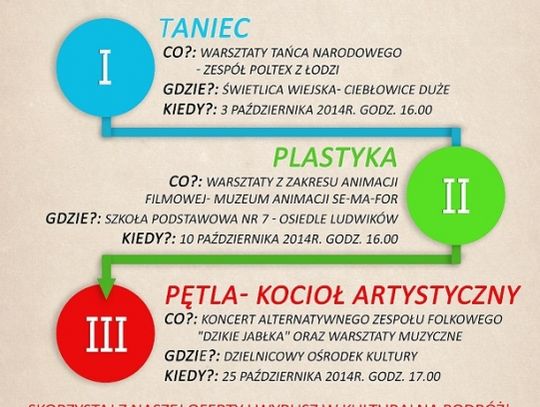 Gala finałowa projektu &quot;przeWOZYkultury.pl&quot;