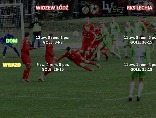 (Grafika)  Widzew - Lechia: Michalski najskuteczniejszy