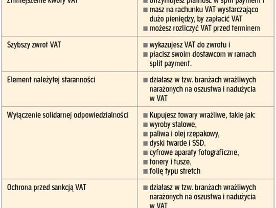 Biurokracja w ofensywie