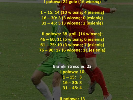 (Grafika)  Widzew - Lechia: Michalski najskuteczniejszy