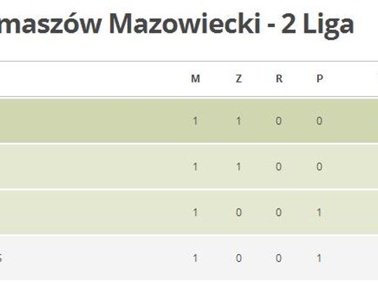 Aktualna tabela 2ligi Aktualna tabela 2ligi