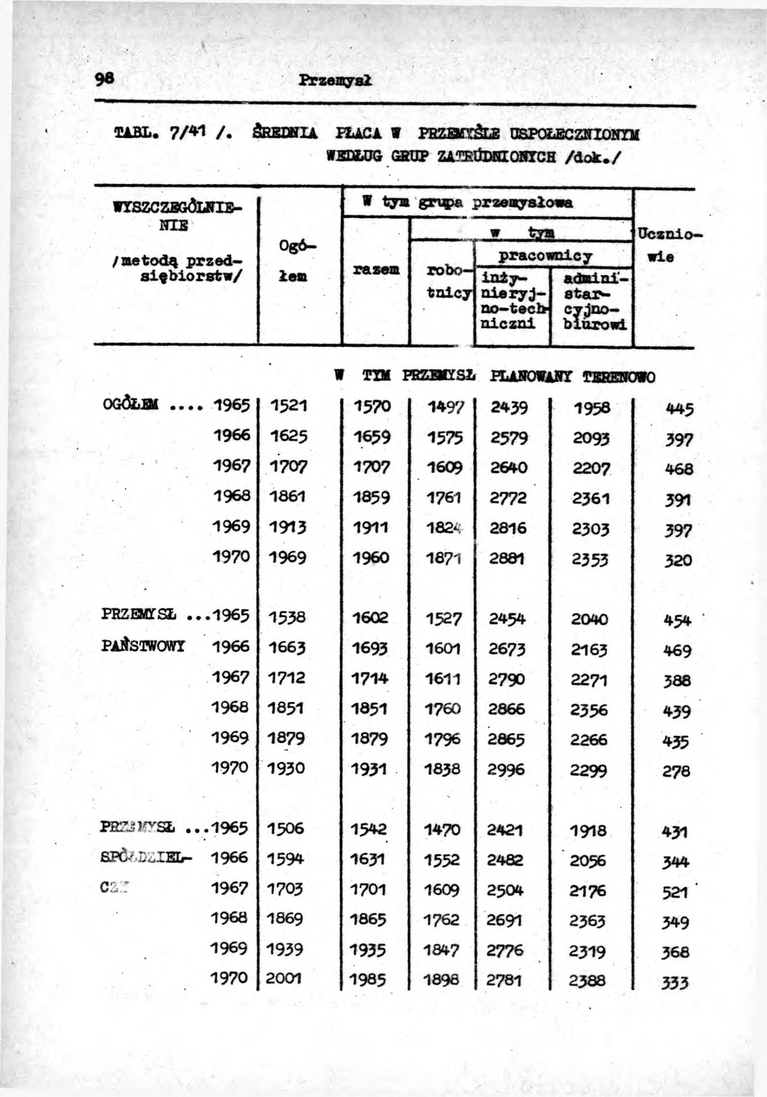 Rocznik Statystyczny Miasta Tomaszowa Mazowieckieg - strona 100