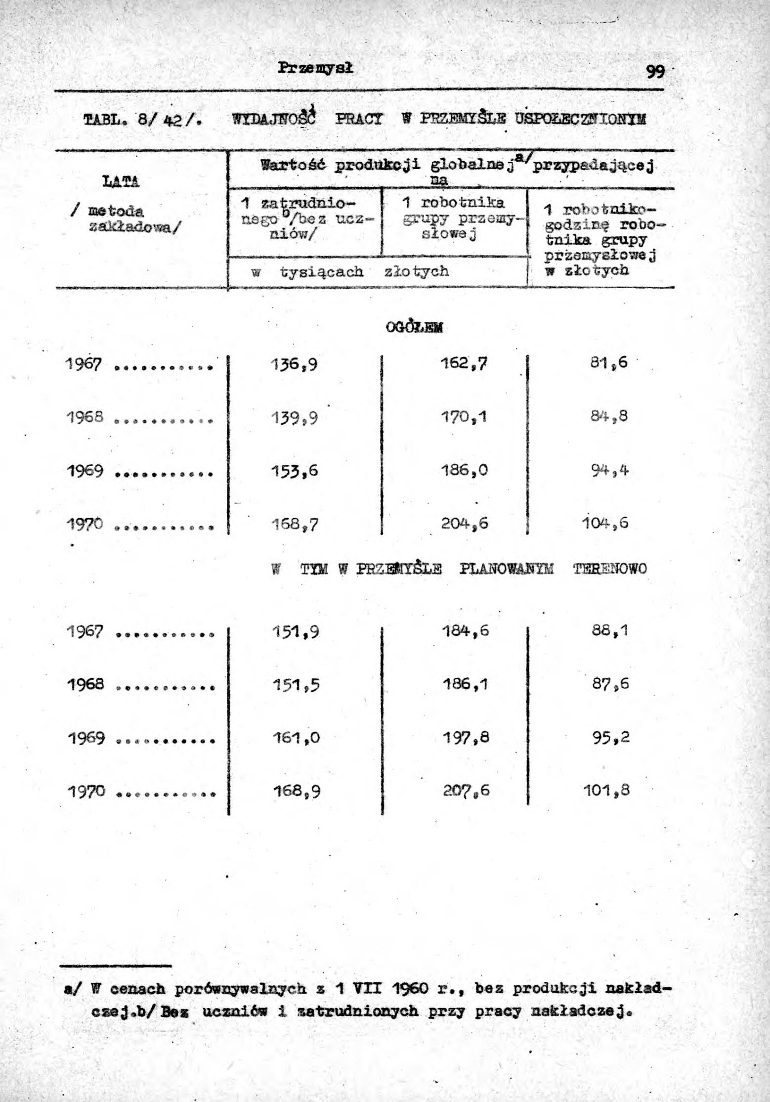 Rocznik Statystyczny Miasta Tomaszowa Mazowieckieg - strona 101
