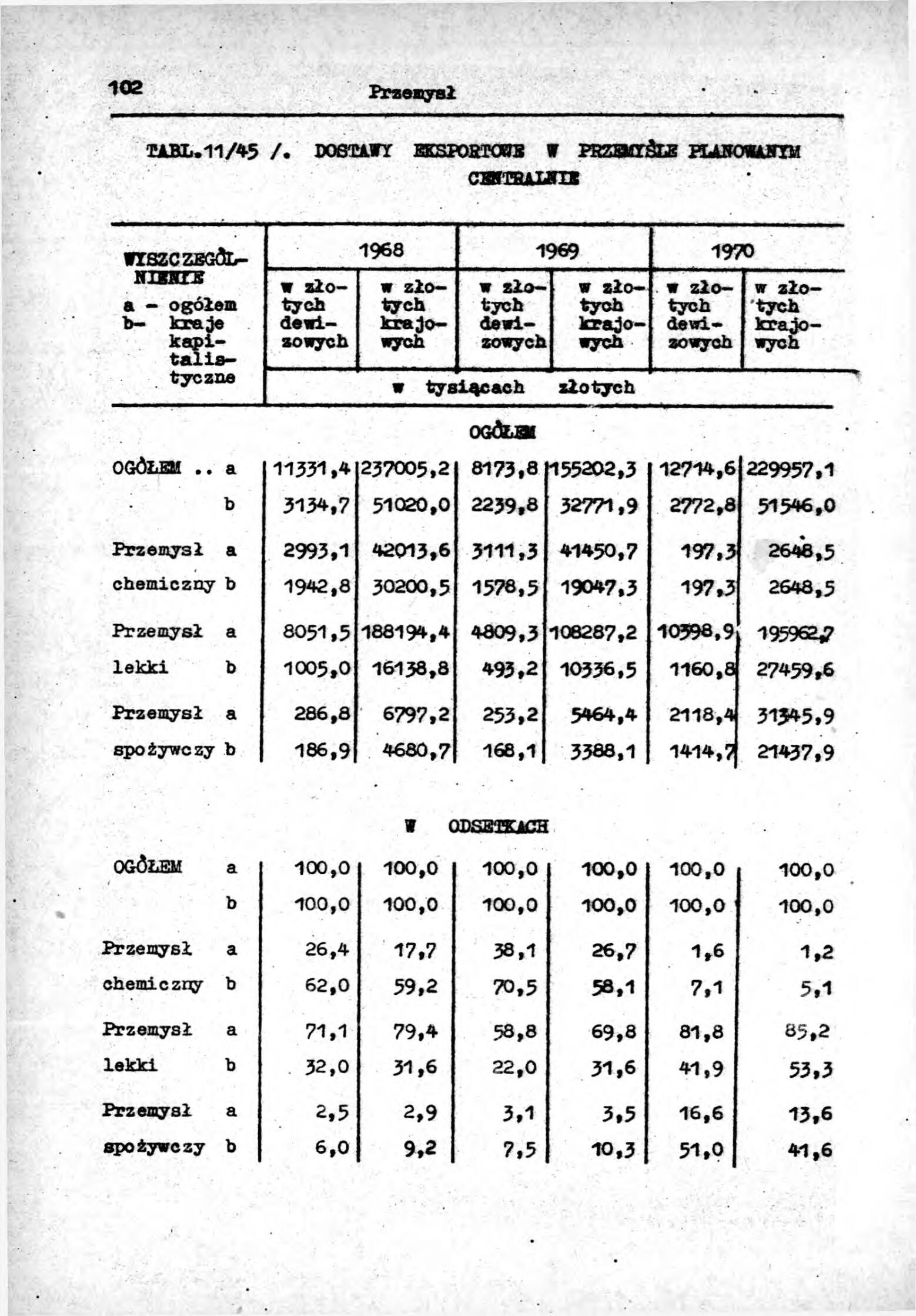 Rocznik Statystyczny Miasta Tomaszowa Mazowieckieg - strona 104